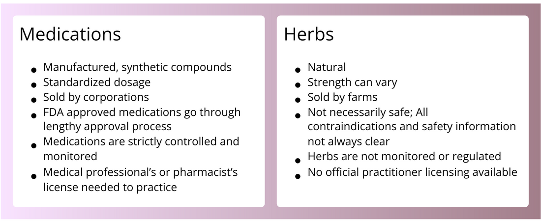 Herbs as Medicine